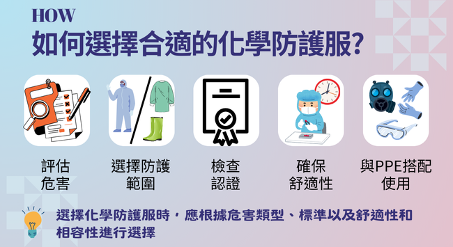 How to choose your protective clothing How to choose your protective clothing